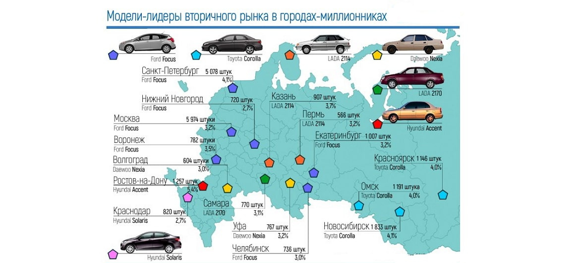 Карта автомобильных заводов в России. Марки автомобилей по регионам. Самые популярные марки машин. Производство легковых автомобилей на карте.